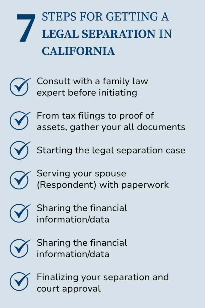 7 Step Filing Guide for Couples Seeking Legal Separation in California