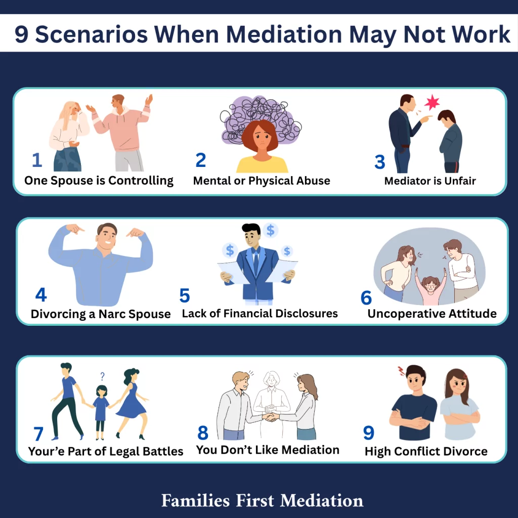 When is Divorce Mediation not Recommended