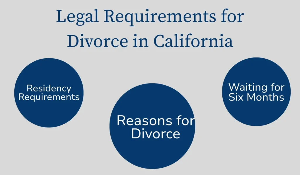 Legal Requirements for Divorce in California