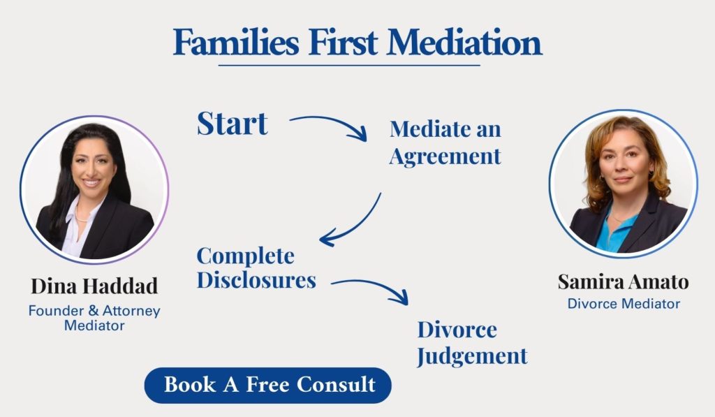 Divorce Mediation Checklist