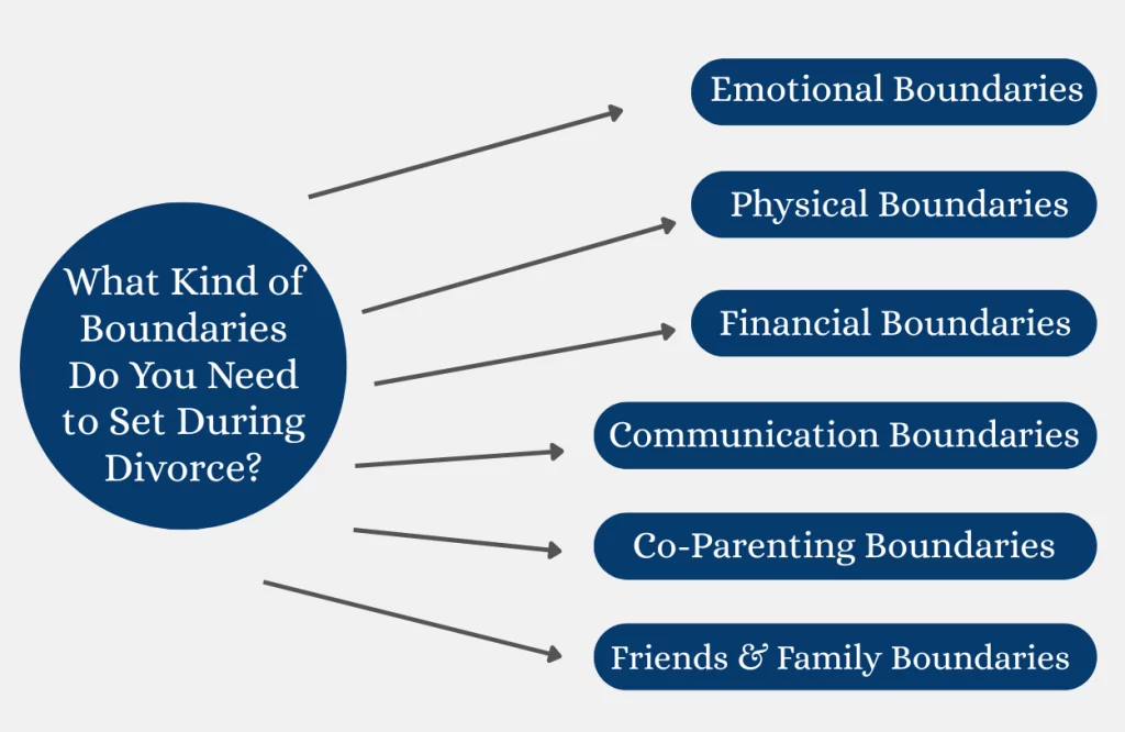 What kind of boundaries do you need to set during divorce