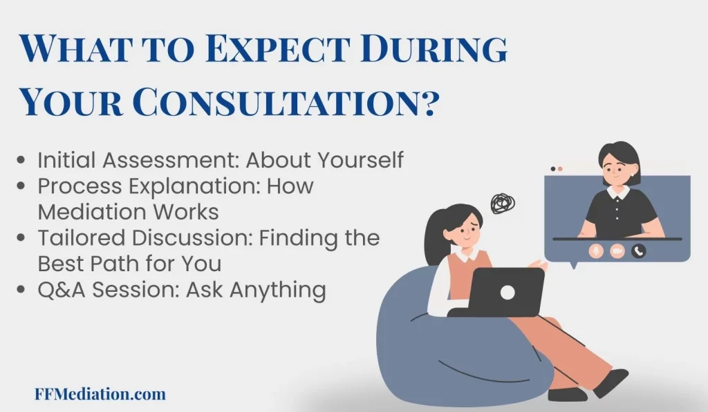 What to Expect During Your Divorce Mediation Consultation