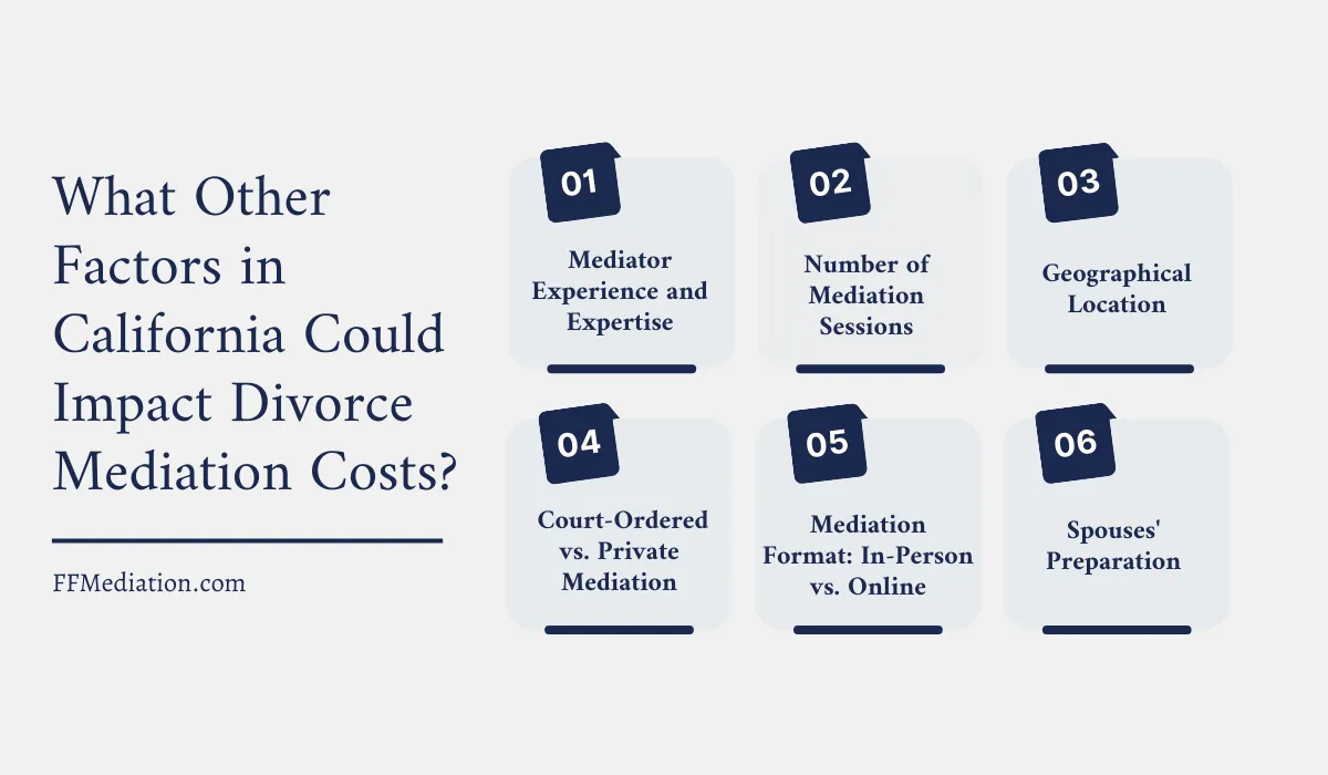 What Other Factors in California Could Impact Divorce Mediation Costs?