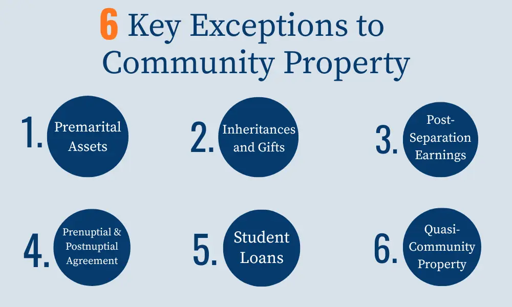 6 Key Exceptions to Community Property