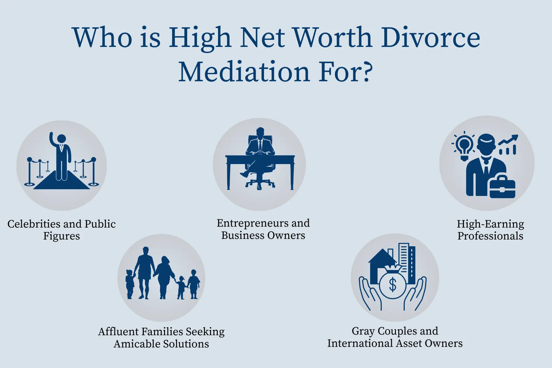 Who is High Net Worth Divorce Mediation For?
