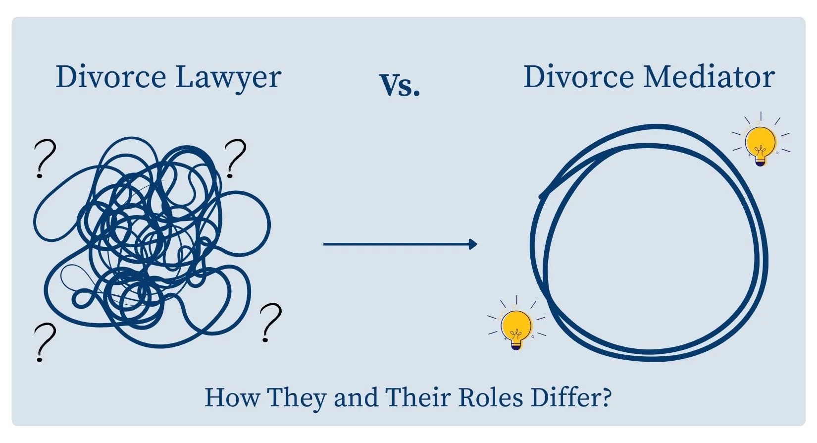 Divorce Lawyer Vs. Divorce Mediator - How they and their divorce differs