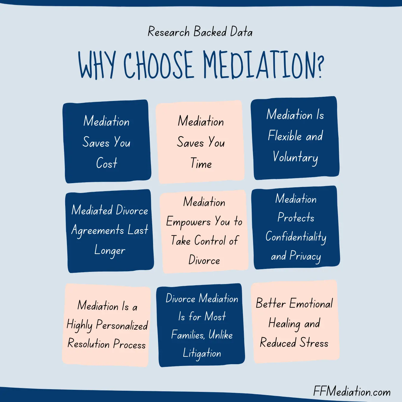 Top 9 Benefits of Choosing Mediation, back by Researched Data.