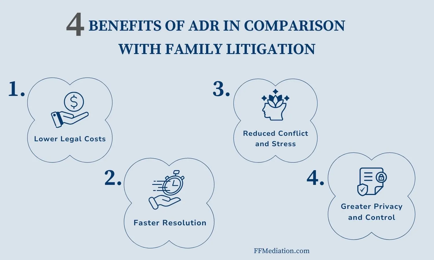 4 Benefits of ADR in Comparison with Family Litigation