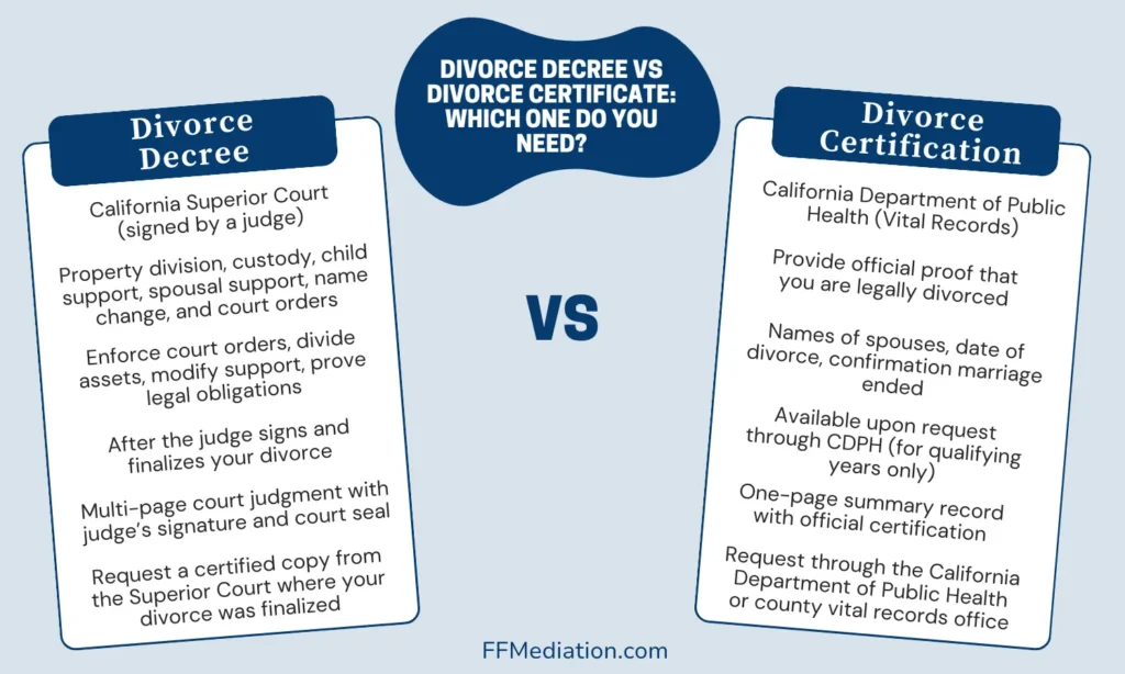Divorce Decree vs Divorce Certificate: Which One Do You Need?