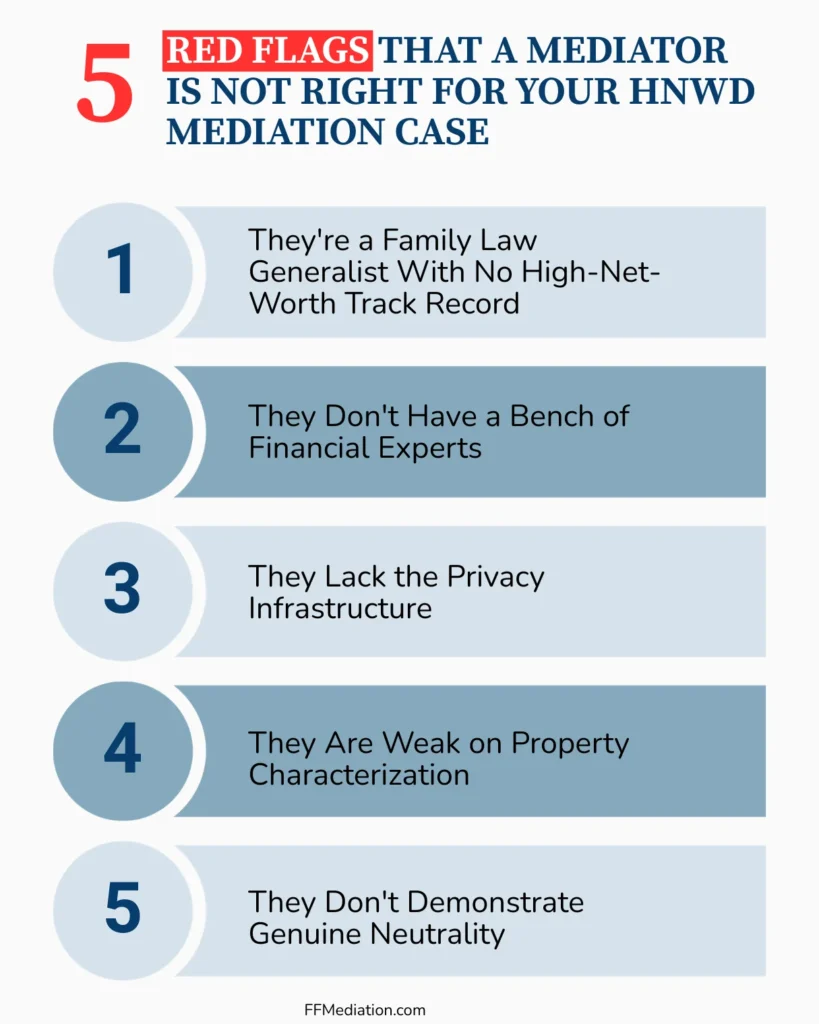5 Red Flags That a Mediator Is Not Right for Your HNWD Mediation Case