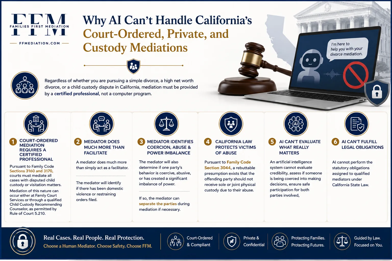Why AI Can't Handle California's Court-Ordered, Private, and Custody Mediations