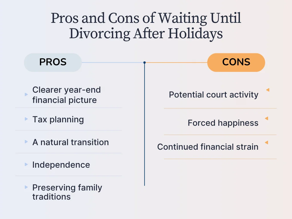 What are the Pros and Cons of Waiting Until Divorcing After Holidays