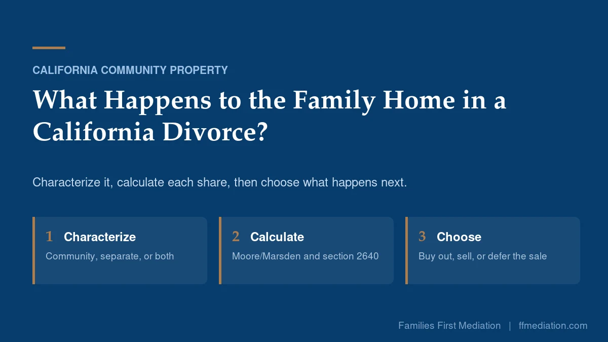 Three stages for the family home in a California divorce: characterize the property, calculate each share, then choose to buy out, sell or defer the sale.