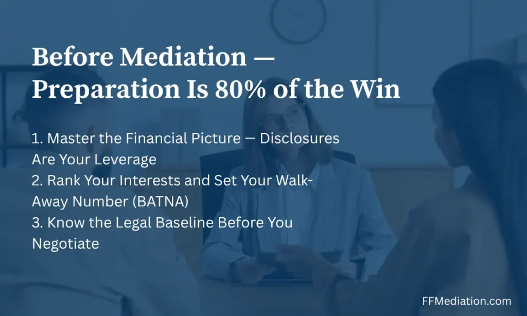 Before Mediation — Preparation Is 80% of the Win