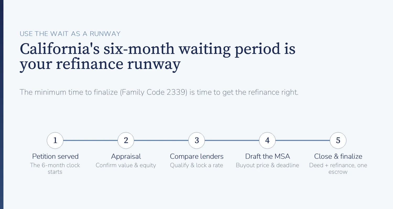 Using California six-month divorce waiting period as a refinance runway: appraisal, comparing lenders, locking a rate and drafting the MSA