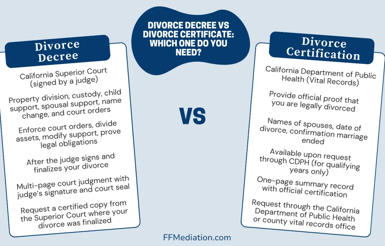 Divorce Decree vs Divorce Certificate: Which One Do You Need?