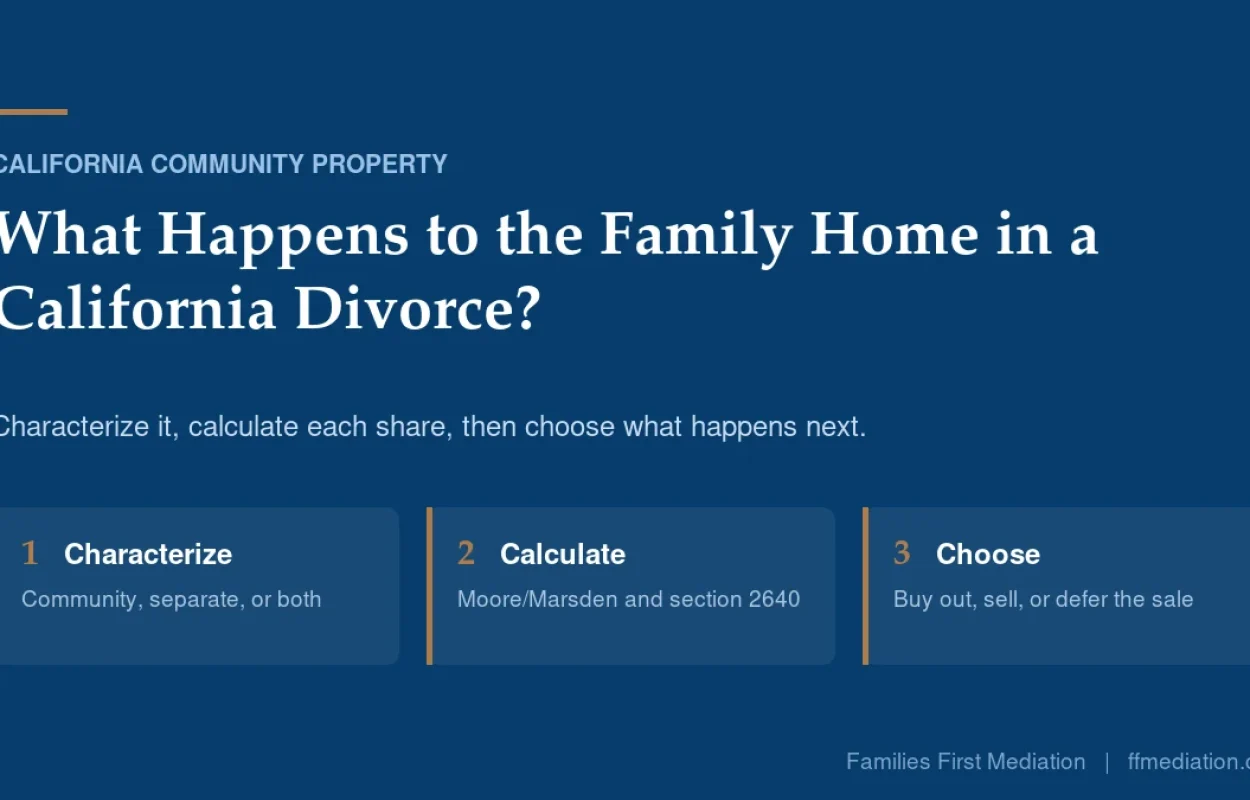 Three stages for the family home in a California divorce: characterize the property, calculate each share, then choose to buy out, sell or defer the sale.